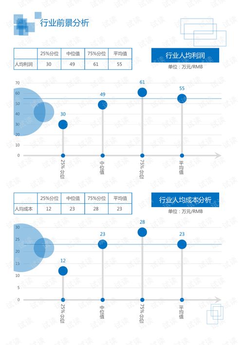 互聯(lián)網(wǎng)信息服務視角下的IT通訊軟件與行業(yè)證券信息服務發(fā)展分析