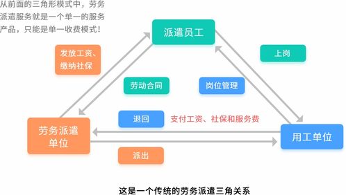 互聯(lián)網(wǎng)信息服務 賦能人力資源服務機構數(shù)字化轉(zhuǎn)型的新引擎