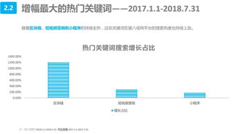 《豬八戒網發布中小微企業互聯網服務白皮書 破解行業痛點，賦能數字化轉型》